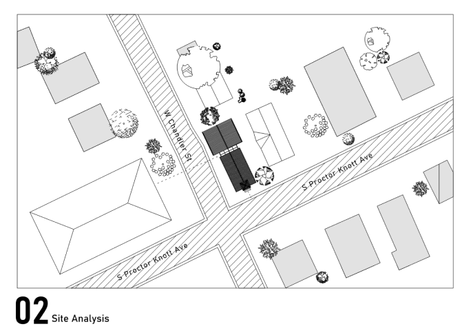 Site Analysis
